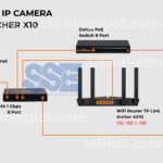 Penjelasan Mode Wifi Router Dan Access Point Pada TP Link Archer AX10 Pada Instalasi CCTV IP Camera